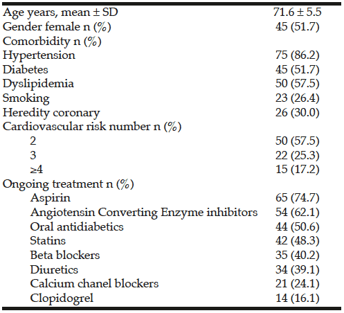 Table 1 Patients’s demographic and clinical characteristics