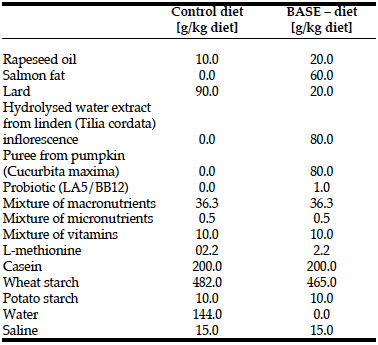 Table 1 Composition of diets