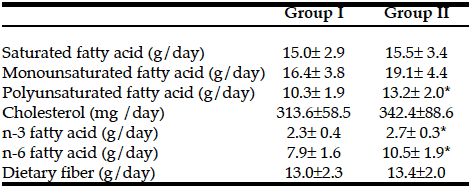 Table 2 Intakes of nutrients which affect the progression of vascular aging in each group