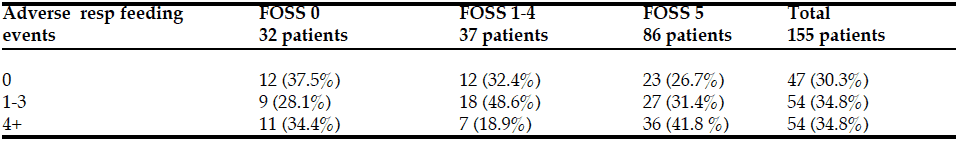 table2