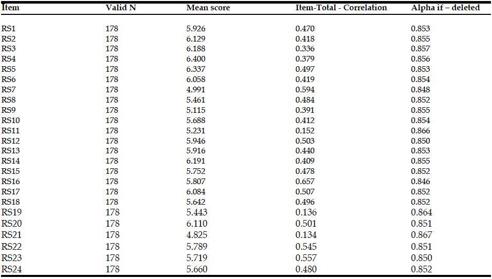 Table 3 Correlation analysis evaluating internal consistency of Resilience Scale (RS, 24-items Italian version) by Cronbach alpha