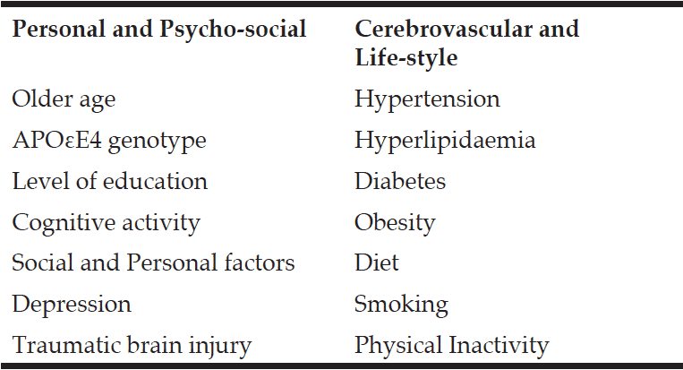 Table 2 Risk Factors for Ageing-related cognitive impairment and dementia