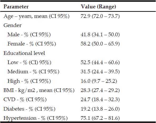 Table 2 Demographic and clinical characteristics of Chilean elderly subjects (n=505) evaluated at ChNHS 2009-2010