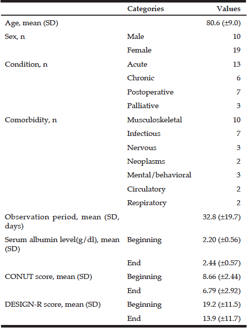 Table 1 Patients’ demographic and clinical characteristics