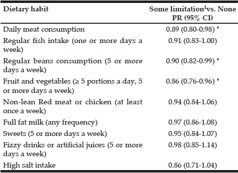 Table 3 Multivariate analysis of dietary habits and functional limitation among older Brazilians (Brazilian National Health Survey, 2013)