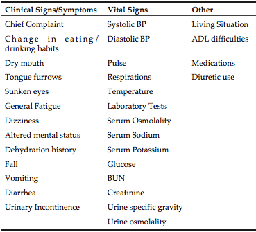 Table 1 Clinical and Laboratory Data from Participant’s Record