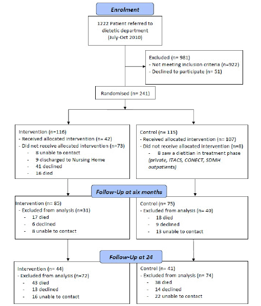 Figure 1 Schematic representation of the study protocol