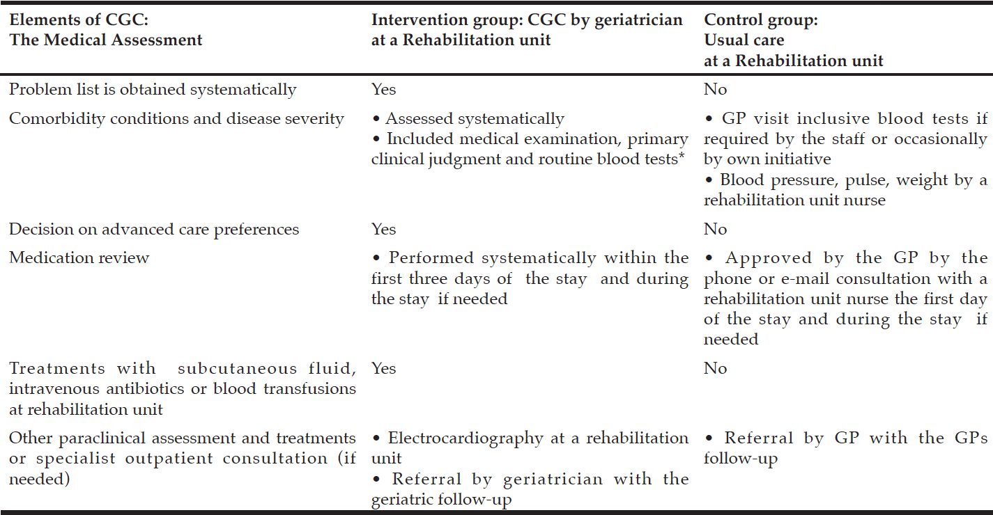 Table 1 Patient treatment in the Comprehensive Geriatric Care versus Standard Care for Elderly referred to a Rehabilitation Unit - a Randomized Controlled Trial