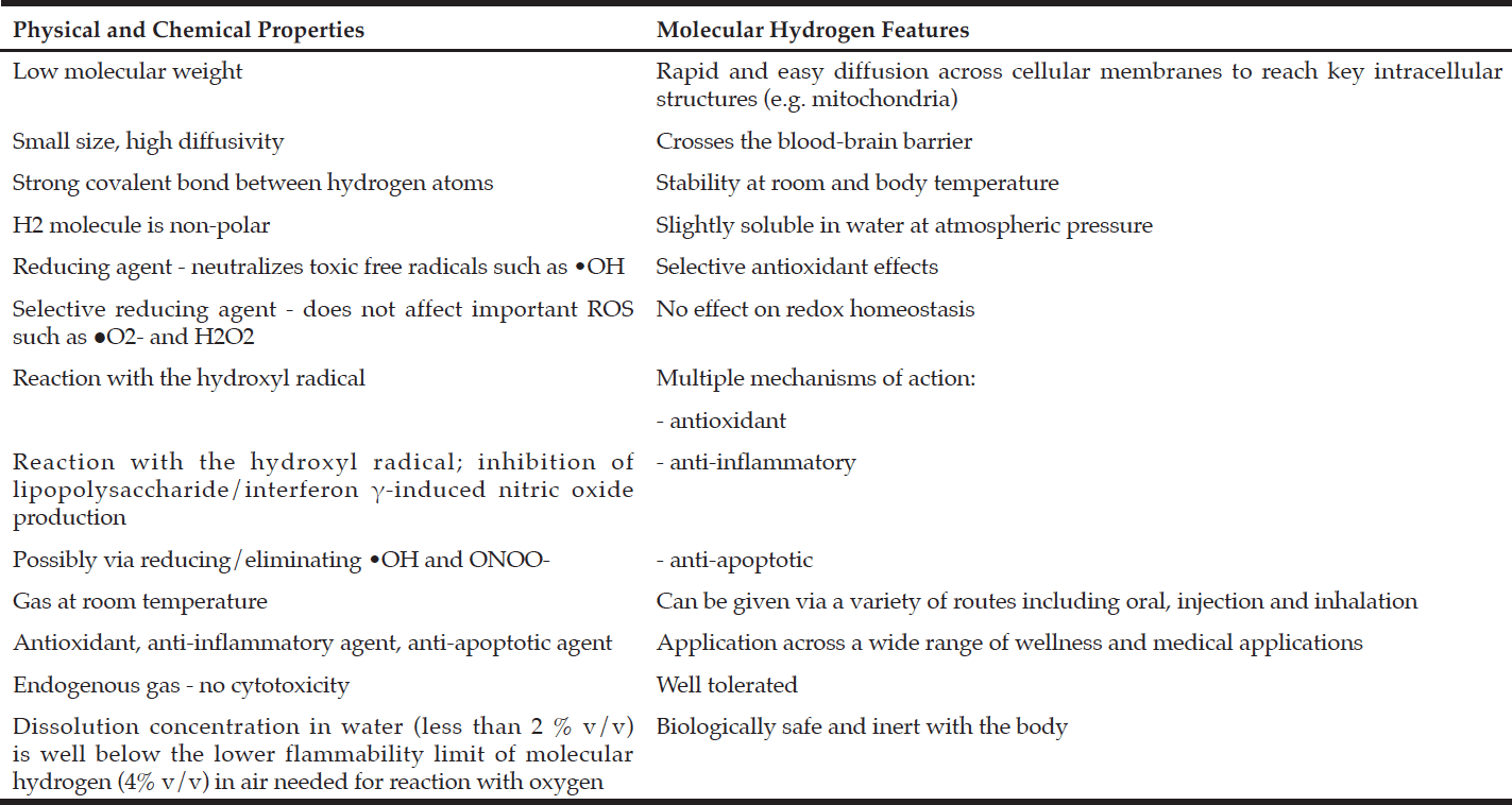 Table 2 Summary of the therapeutic advantages of hydrogen as an antioxidant