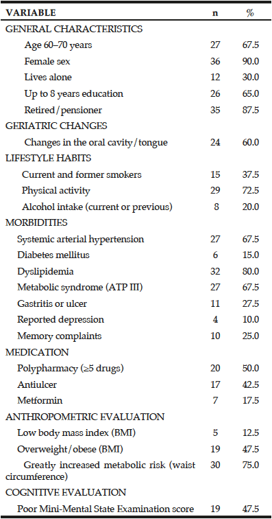 Table 1 Primary general characteristics of the elderly sample (São Paulo, 2013)