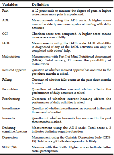 Table 1 The 16 health-function indicators and their definition