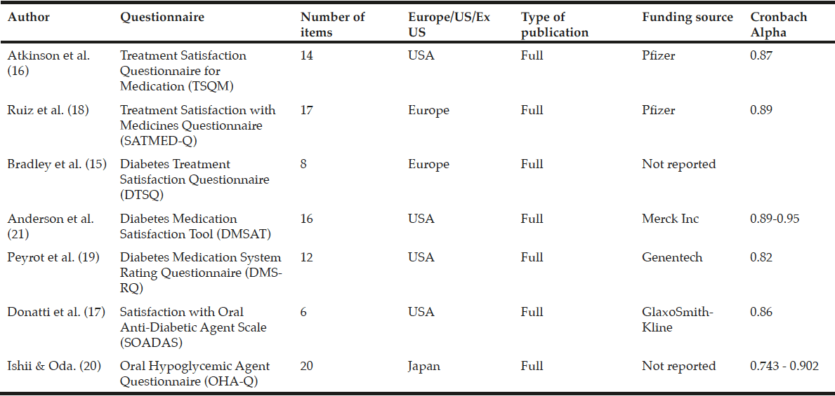 diabetes treatment satisfaction questionnaire