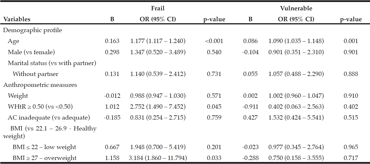 Table 3 Multinomial logistic regression model of the Edmonton Frail Scale categories adjusted for age, gender, marital status, and anthropometric measures. Ribeirão Preto, SP, 2012