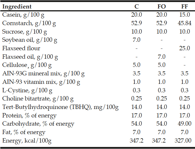 Table 1 Composition of experimental diets