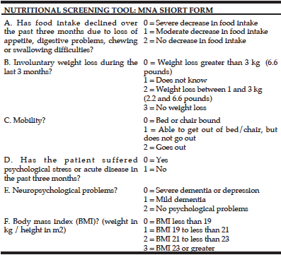 Table 1 Nutritional Screening Tool: MNA Short Form, performed in this study