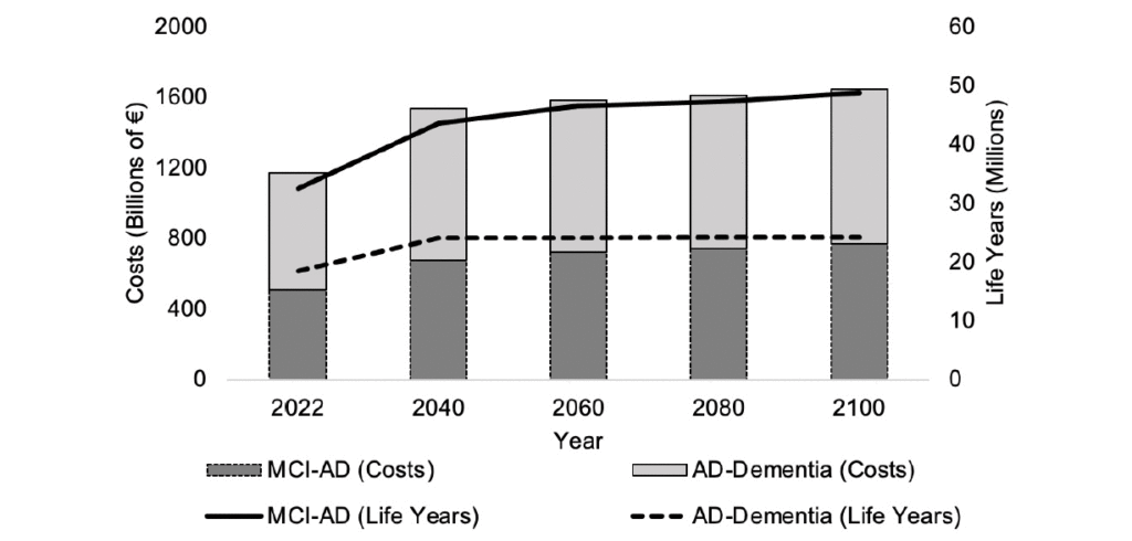 MODELLING THE PAN-EUROPEAN ECONOMIC BURDEN OF ALZHEIMER’S DISEASE • JARLIFE