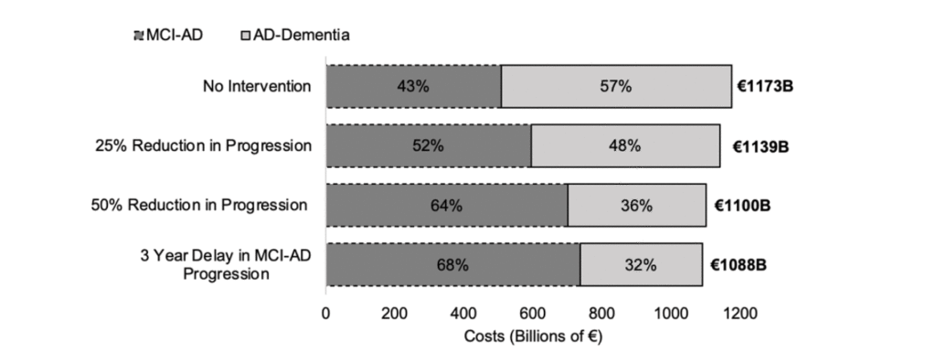 MODELLING THE PAN-EUROPEAN ECONOMIC BURDEN OF ALZHEIMER’S DISEASE • JARLIFE